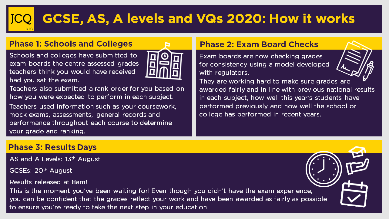 Video & Infographics JCQ Joint Council for Qualifications