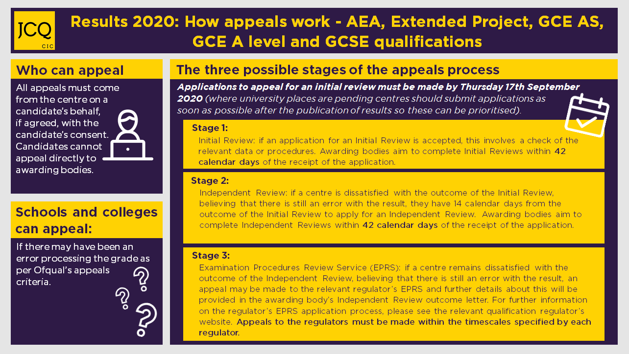 jcq coursework appeals