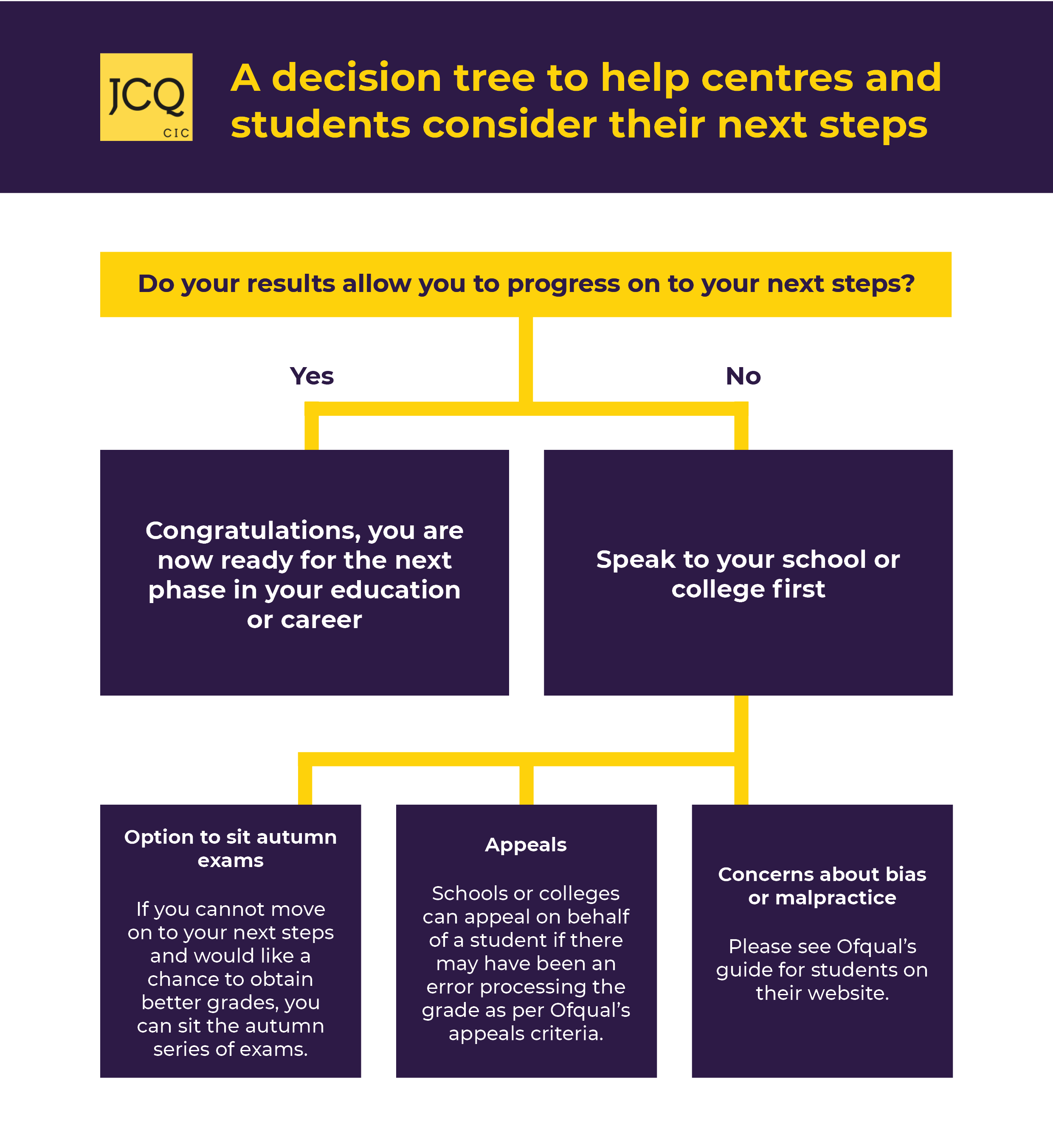 jcq coursework appeals